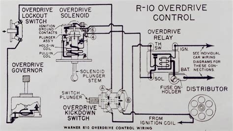 overdrive relay diagram 
